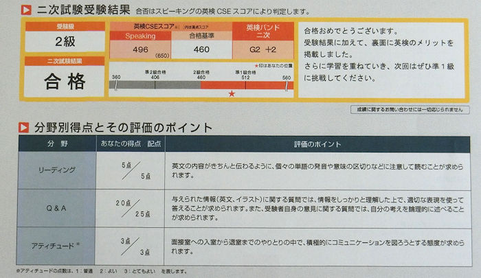 英検2級二次試験スコア